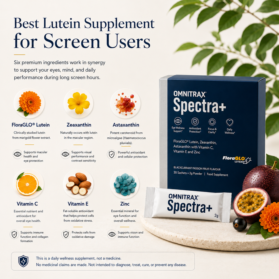 Infographic explaining lutein, zeaxanthin and astaxanthin with OMNITRAX SPECTRA+ powder sachet for modern screen-heavy routines